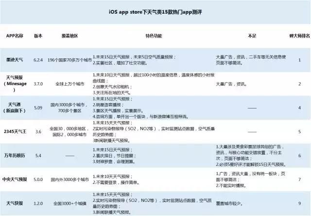 鎸戝墧娴嬭瘯,鎸戝墧娴嬭瘎