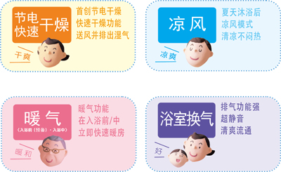 雨季到来，拥有乐奇智隐速暖王，与室内空气潮湿说拜拜！