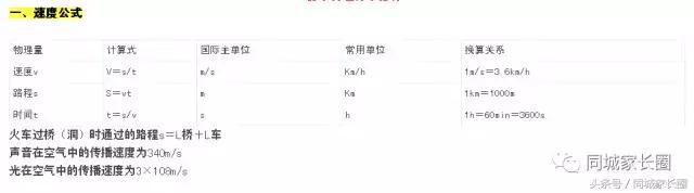 初中物理公式大全学霸笔记,初中物理公式一览表超清晰汇总