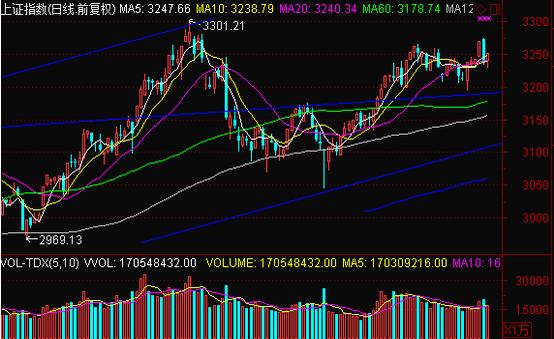 麟龙科技股票行情,麟龙板块指数