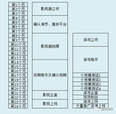 阿里创办游戏,阿里游戏初具规模