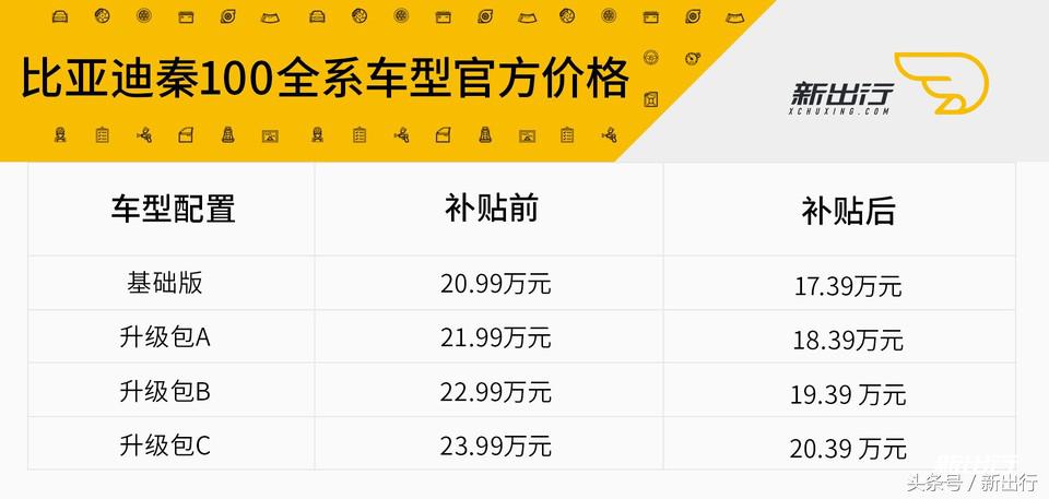 比亚迪秦plusdmi试驾0到100加速,比亚迪秦80和秦100有什么区别