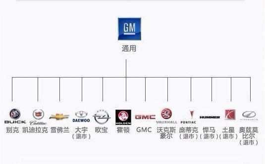 最新汽车品牌从属关系大全,一张图看懂汽车品牌从属关系