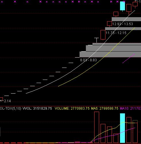 发现股市真相干货系列,股市大雷最新消息