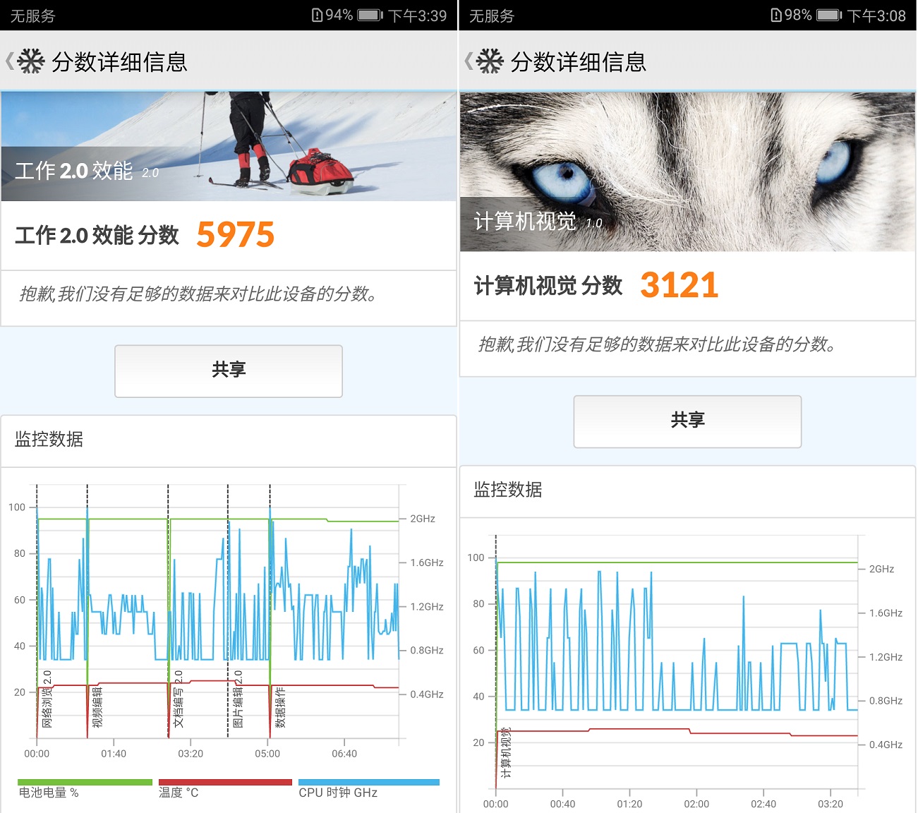 华为p10跑分情况,华为p10跑分多少才正常