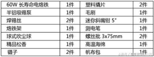 电工维修工具及耗材,电工维修工具有哪些
