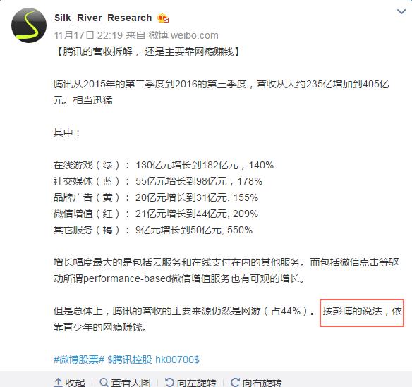 18岁腾讯一年挣了1500多亿，必须要感谢一个群体