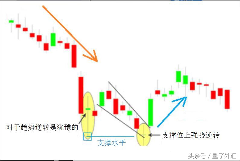 外汇短线交易判断波段,外汇短线操作都看哪些指标