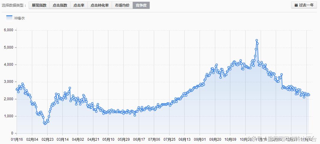 对户外类目的运营看法,户外类目推荐