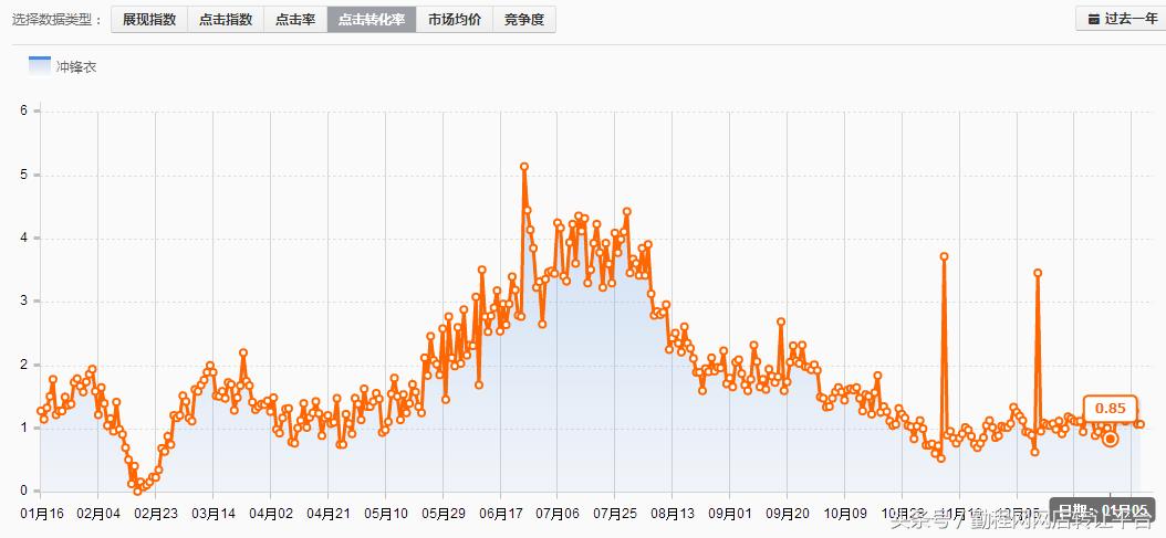对户外类目的运营看法,户外类目推荐