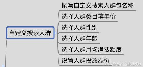 对户外类目的运营看法,户外类目推荐