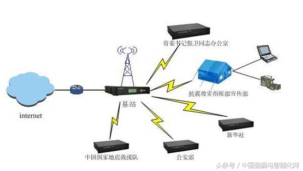 时时刻刻用无线，你知道无线通信传输技术有几种方式及原理吗？