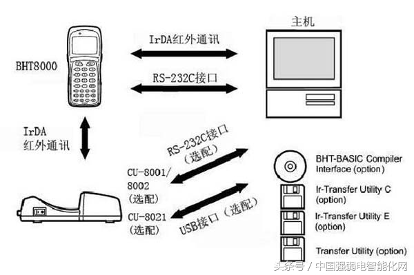 时时刻刻用无线，你知道无线通信传输技术有几种方式及原理吗？
