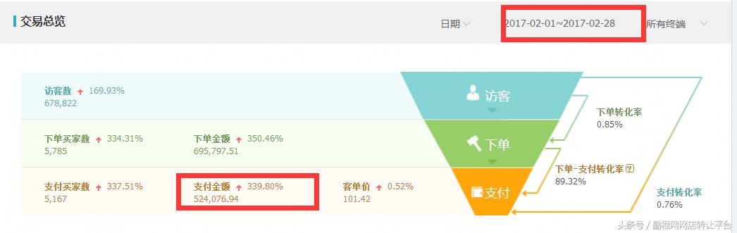 淘宝ifashion怎么选择风格,淘宝店铺如何入驻ifashion店铺