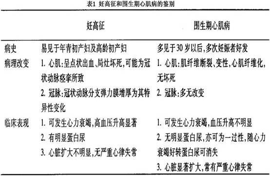 孕期为什么会下肢浮肿,老年下肢浮肿怎么缓解