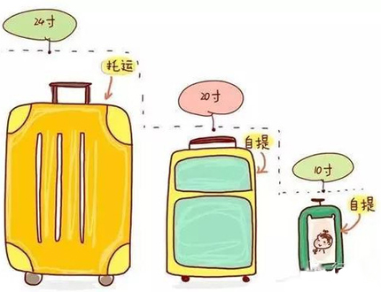 托运行李常识有哪些,行李托运到底怎样