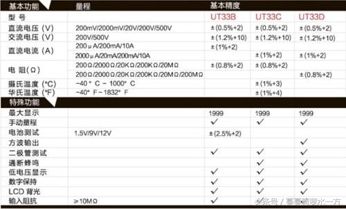 优利德3孔数字万用表,数字万用表优利德老款