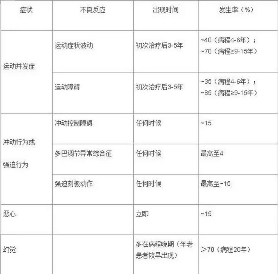 重磅！治疗帕金森病新药已在美国上市