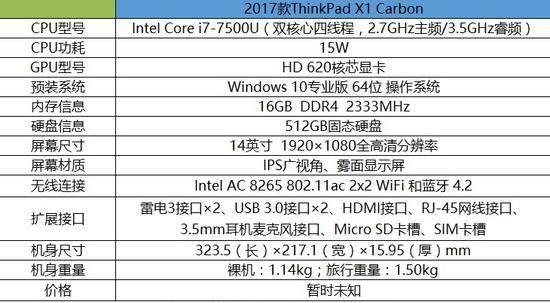 thinkpadx1yoga和carbon选哪个,thinkpadx1extremegen4测评