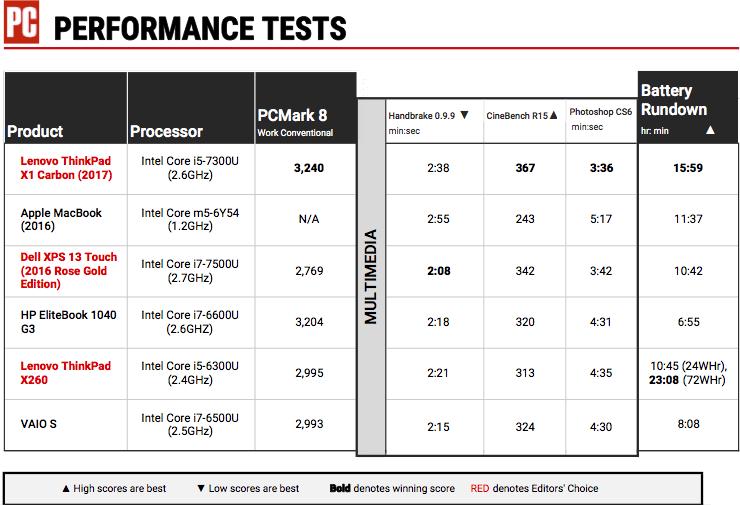 thinkpadx1yoga和carbon选哪个,thinkpadx1extremegen4测评