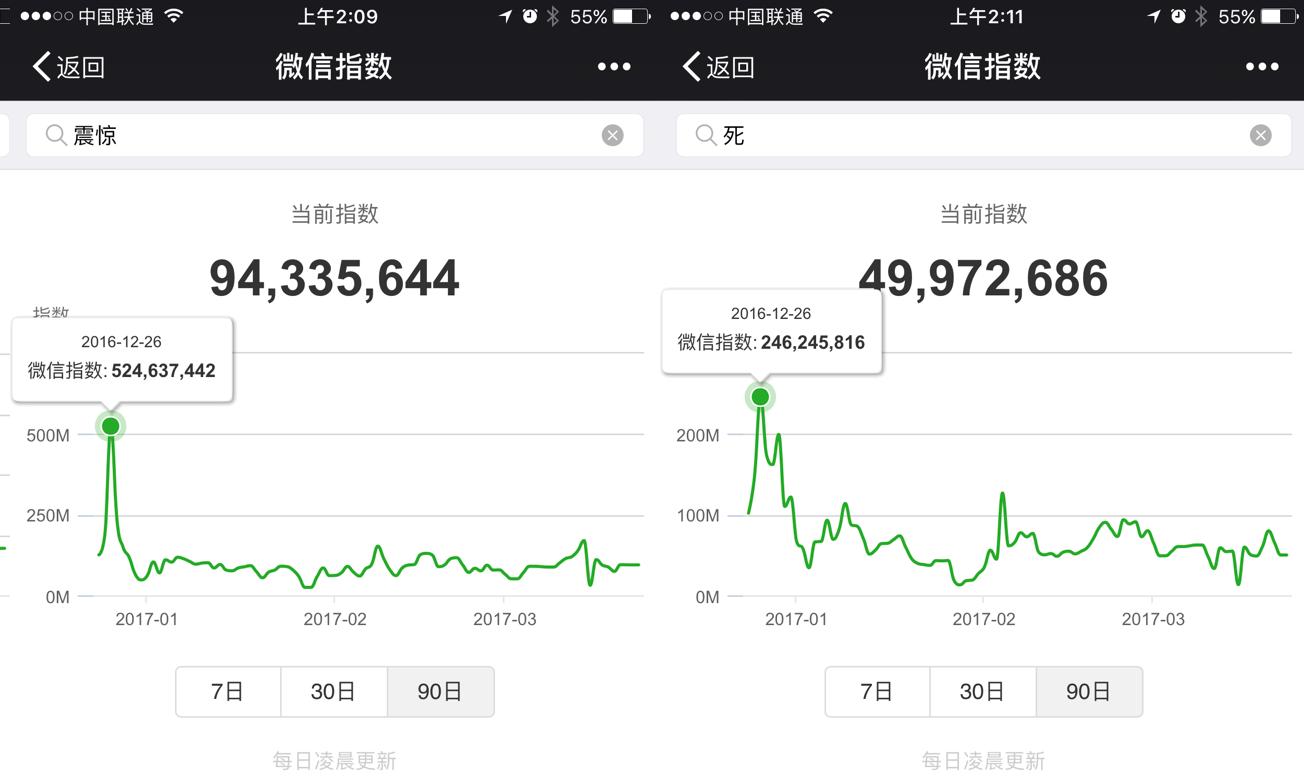 微信wci指数,微信指数排名