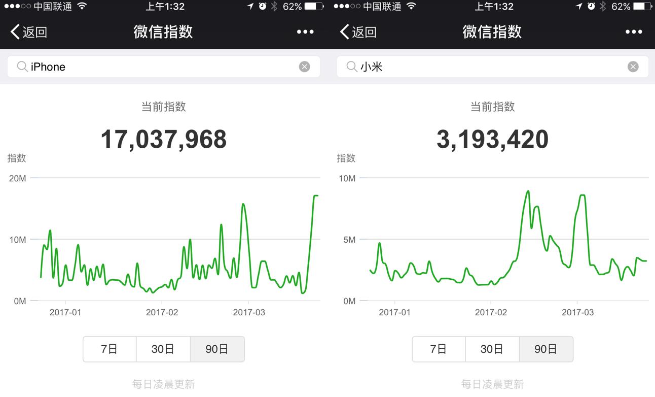微信wci指数,微信指数排名