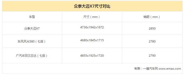 17款2.0t大迈x7至尊版评测,2018款大迈x7怎么样