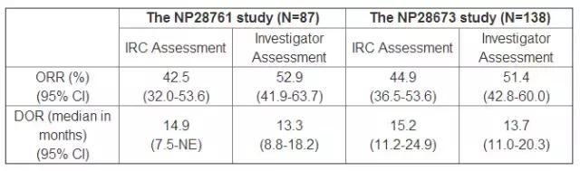 靶向药阿法替尼治疗肺癌如何,肺癌创新靶向药落地中国