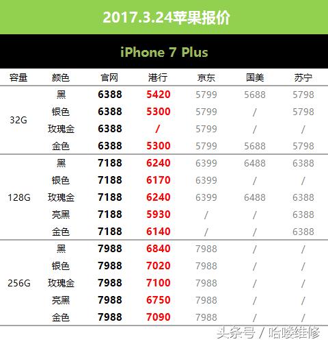 苹果8价格最新消息,苹果8价格现在多少最新