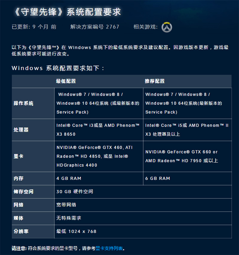 守望先锋最佳显卡版本,玩守望先锋144帧得用什么显卡