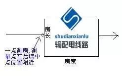 rtk在输电线路复测中的应用,gps输电线路测量教程