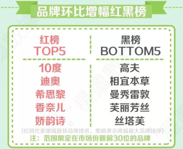 2023年洗面奶品牌排名,年度洁面榜单