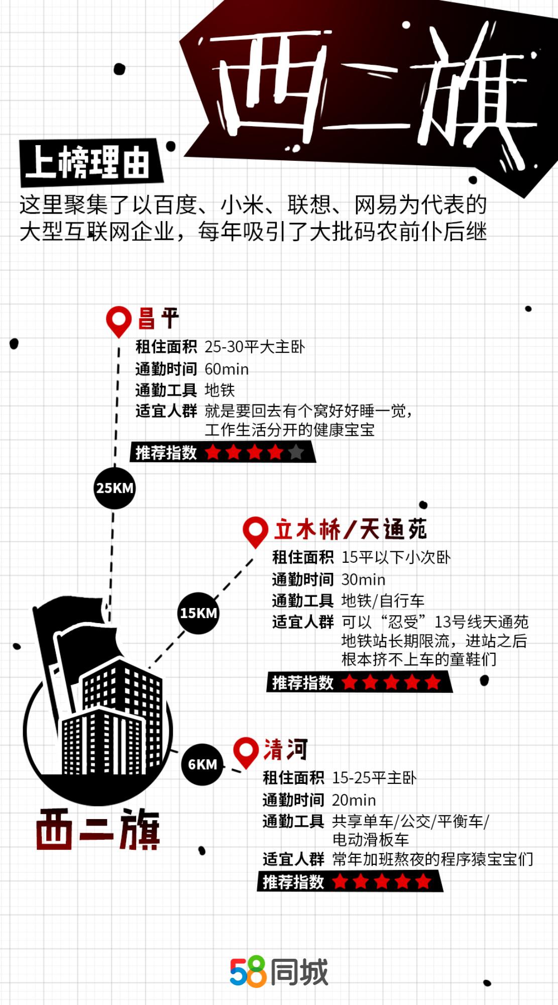北京工作在哪里租房好,北京毕业租房攻略
