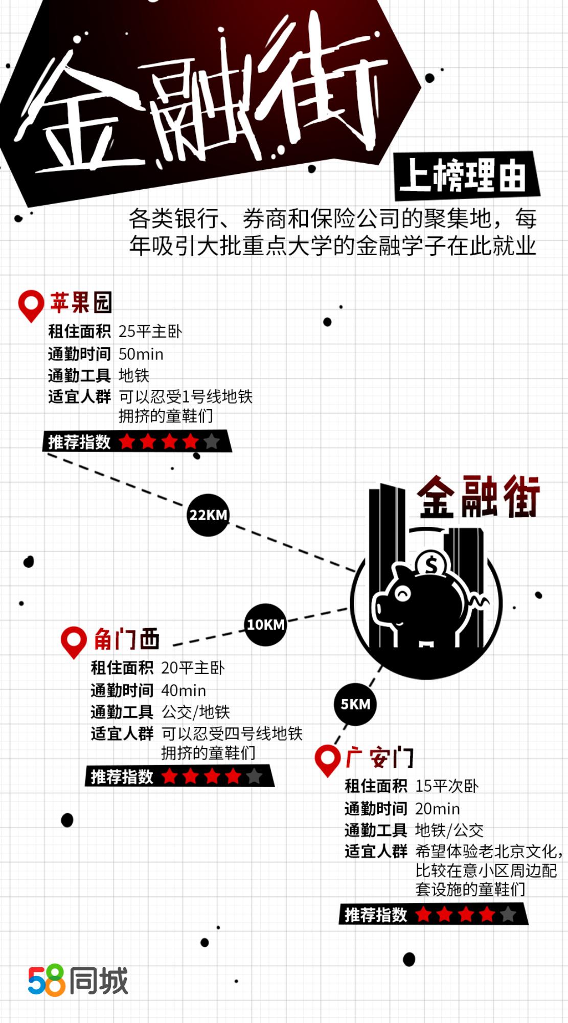 北京工作在哪里租房好,北京毕业租房攻略