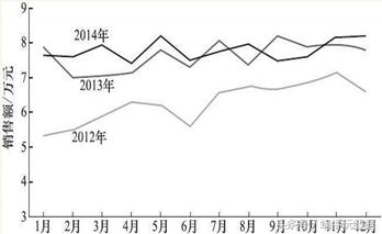 极简数据采集系统,极简数据分析法三种模型