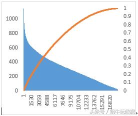 极简数据采集系统,极简数据分析法三种模型