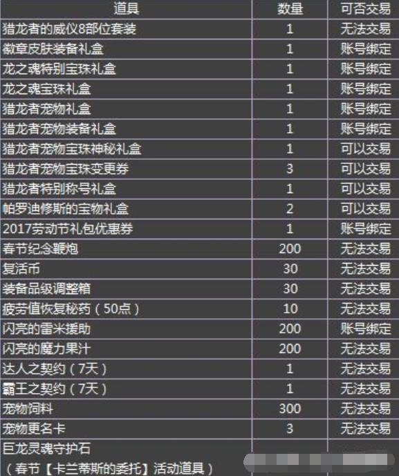 DNF男法二觉提前爆料，你们要不要买二觉宠物？