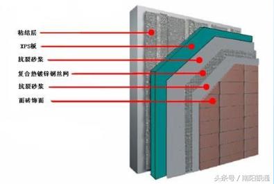 外墙保温材料基本知识,外墙保温最常用的保温材料有哪些