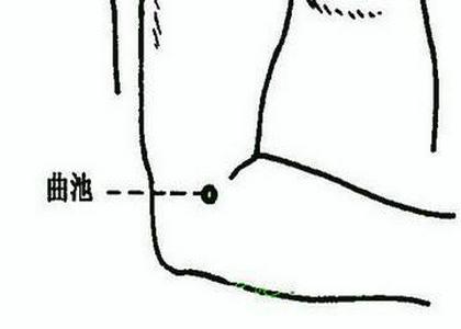 灸哥论穴：用艾灸疗法调理网球肘