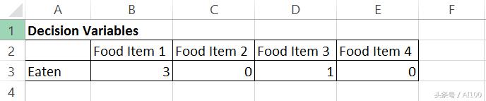 AI技术讲座精选：数据科学家线性规划入门指南