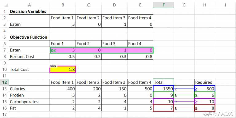AI技术讲座精选：数据科学家线性规划入门指南