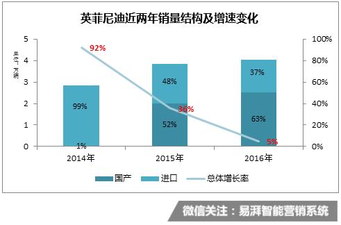 英菲尼迪qx50国产化率,英菲尼迪要退出中国市场了吗