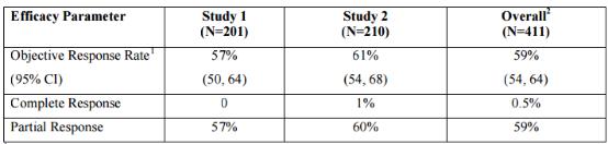 9291后的新一代肺癌药,靶向药azd9291国内价格