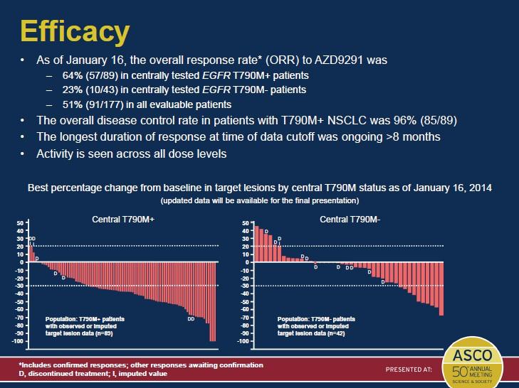 9291后的新一代肺癌药,靶向药azd9291国内价格