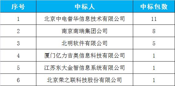 南瑞继保中标国网,国网南瑞年报