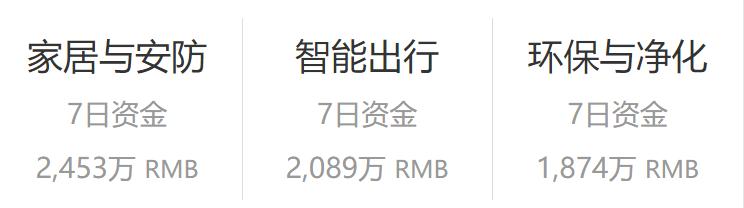 众筹排行榜：相信我，你肯定没见过这么多玩法的充电底座