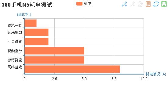 360n5手机详细参数,360n5评测能多开微信吗