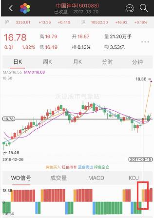 中国神华的优缺点,中国神华是否有长期投资价值