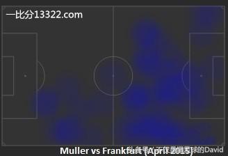 拜仁头牌前锋穆勒进球荒的原因分析！