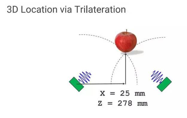 超声波PK电磁波,谁在空间交互上更胜一筹